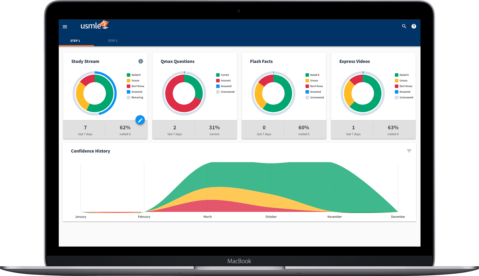 Macbook Dashboard Usmle Rx Macbook Dashboard Usmle Rx